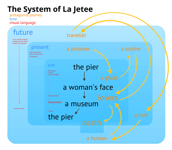 lajetee_systemmap.png